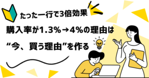 ⏳たった一行でCVRが3倍に!? “締切”が広告にもたらす驚きの変化とは？