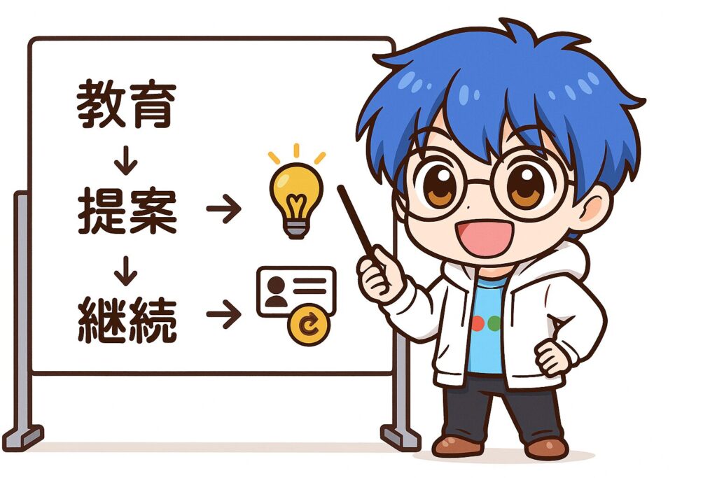 リストマーケティング4